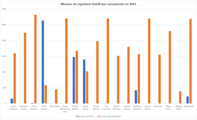 La regla del Sub21 no es lo que nos han querido&nbsp;vender.